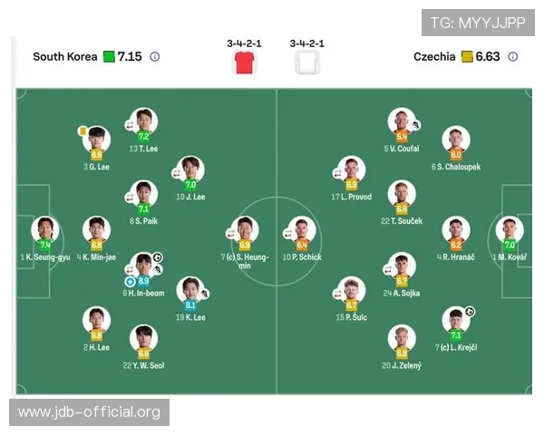 2026年世界杯南非韩国比赛阵容分析与关键球员表现预测